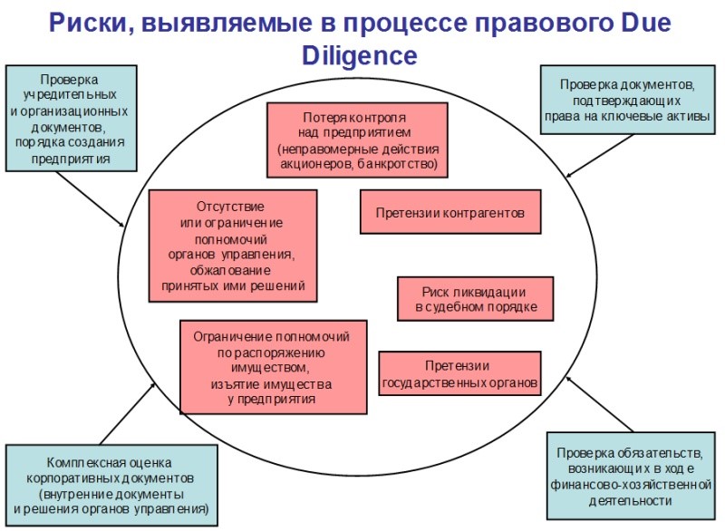 правовое сопровождение деятельности